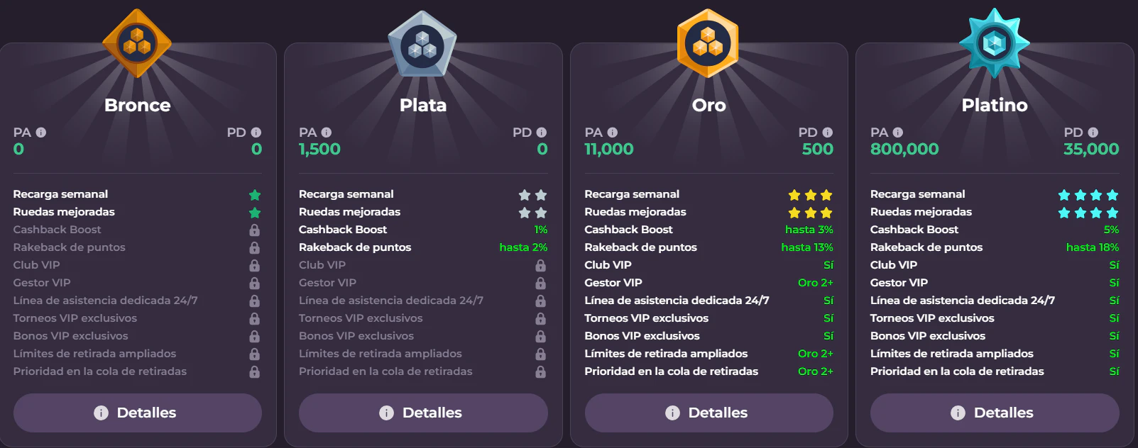 Club VIP de RockySpin Casino con beneficios y privilegios para jugadores habituales